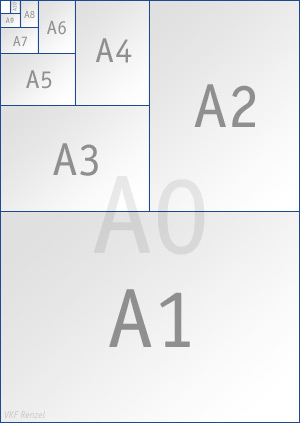 DIN-Formate 9