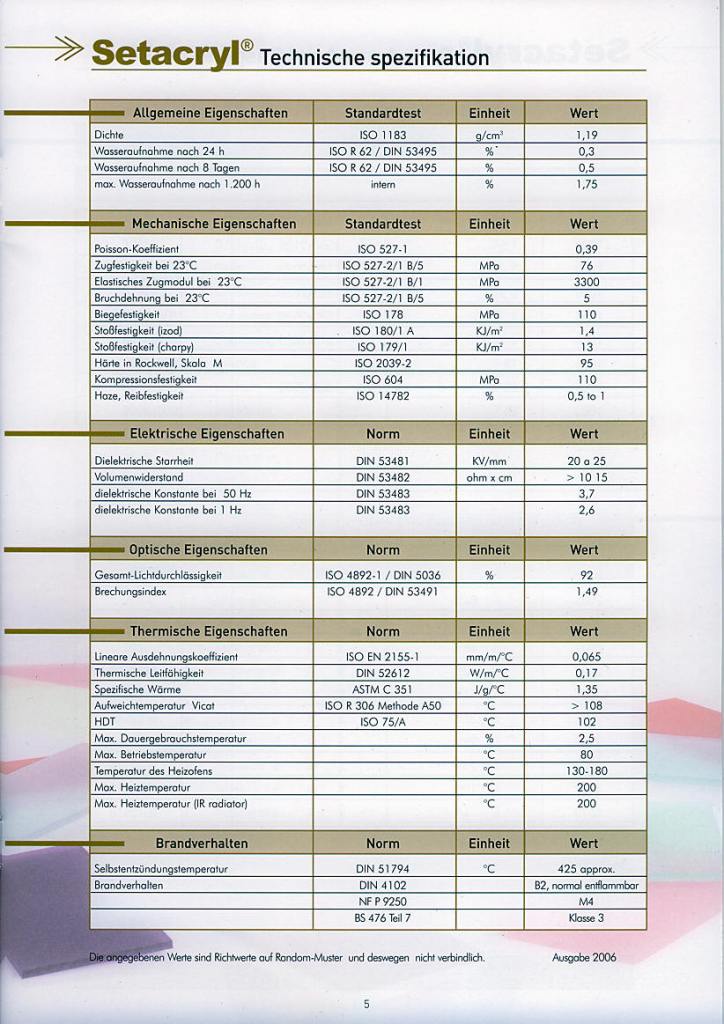 Technische Spezifikation Setacryl
